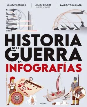 HISTORIA DE LA GUERRA EN INFOGRAFIAS